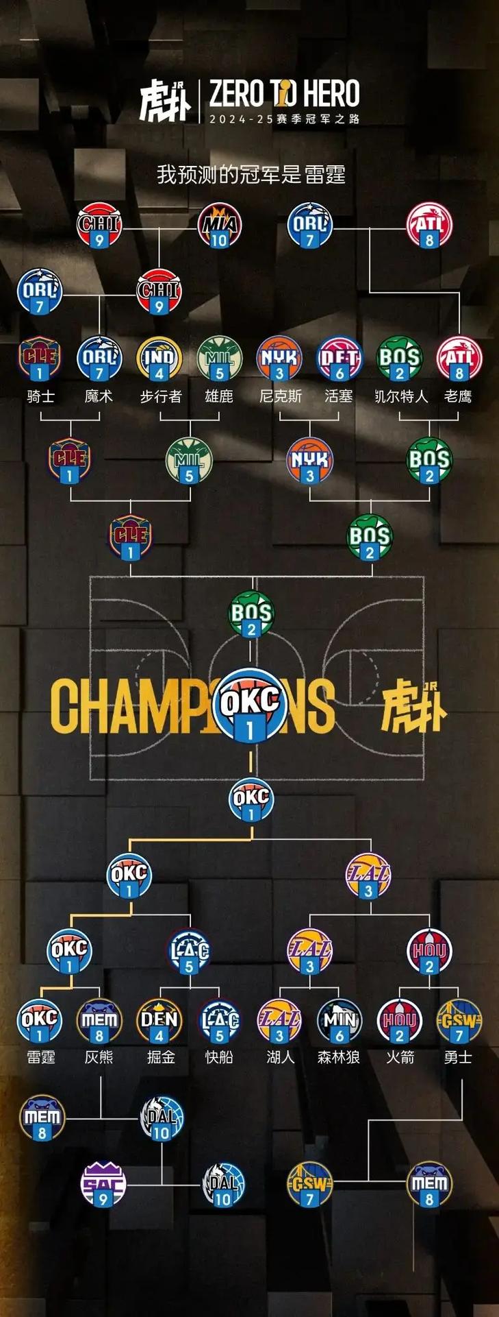 nba季后赛赛程表;2025WNBA季后赛赛程表