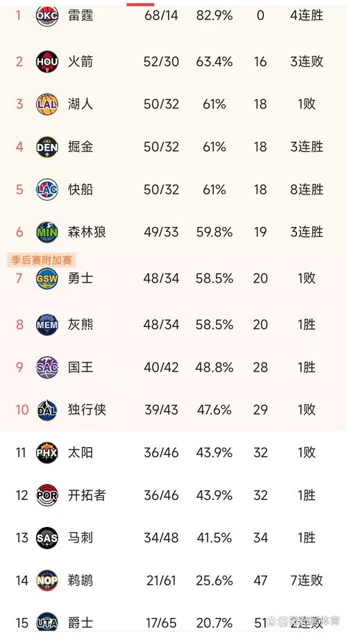 NBA最新的排名；nba最新排名及赛程
