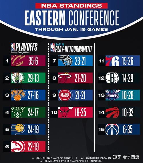 NBA赛季赛程；nba赛季赛程回放