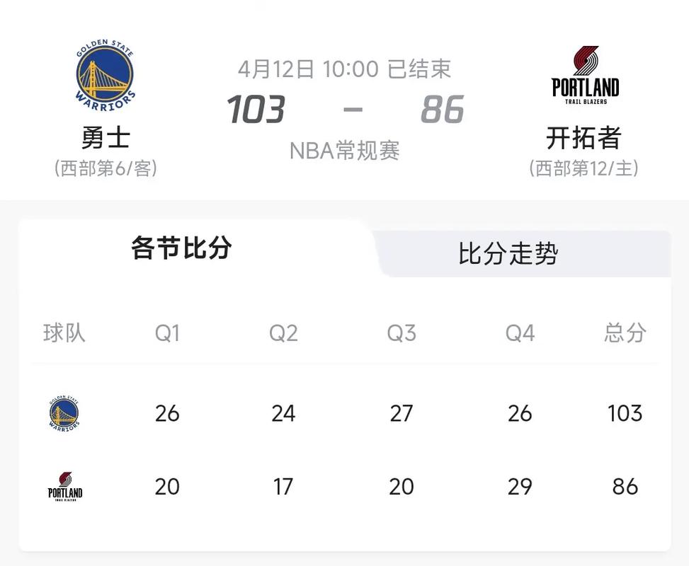 nba勇士vs开拓者；nba勇士vs开拓者直播
