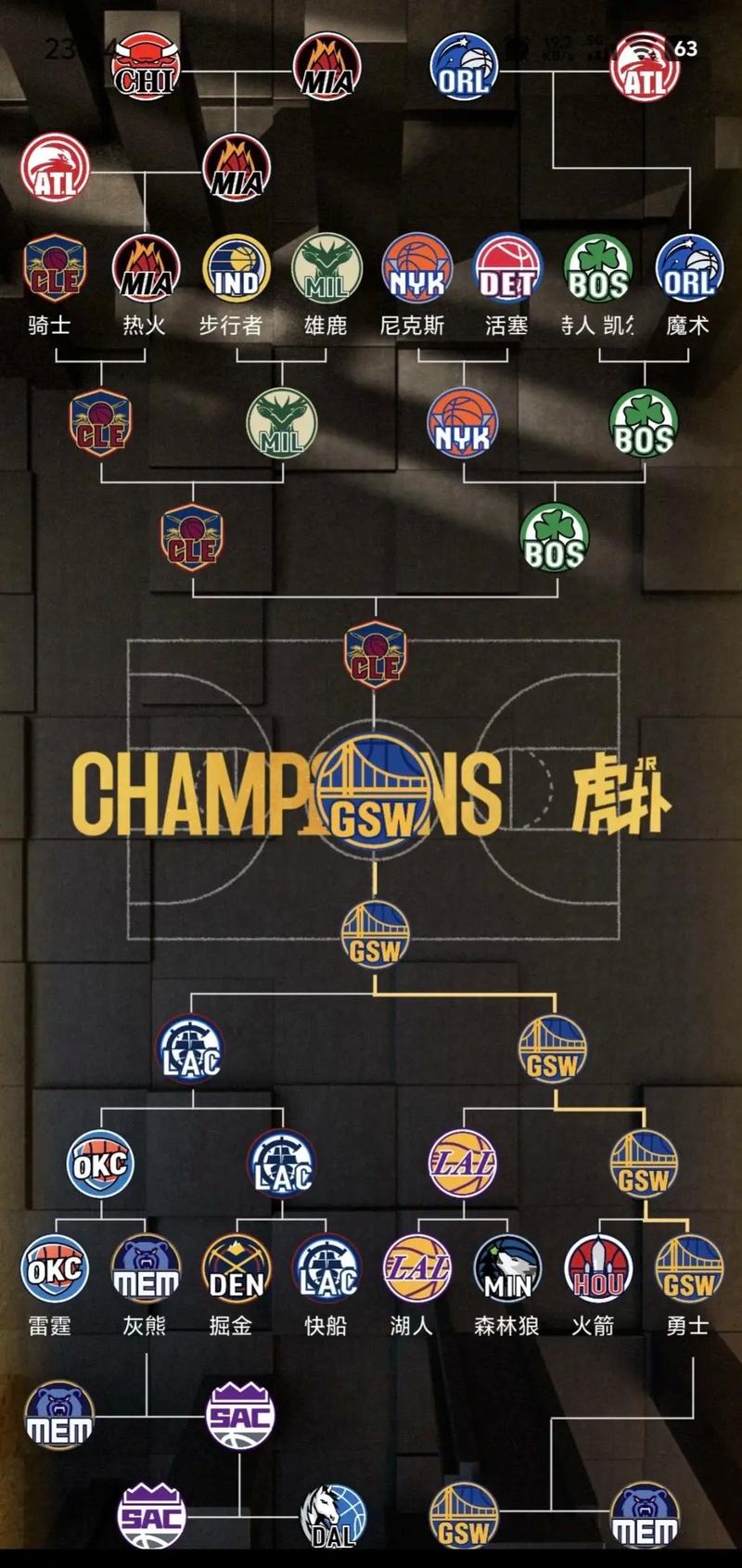 2006nba季后赛；2006NBA季后赛对阵图