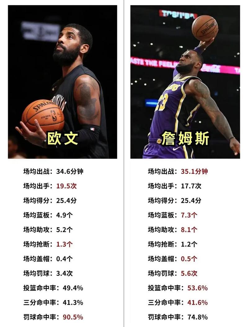NBA最新球队排名；NBA最新球队排名及赛程