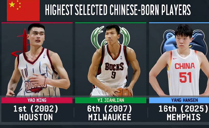 nba2016选秀；nba2016选秀重排