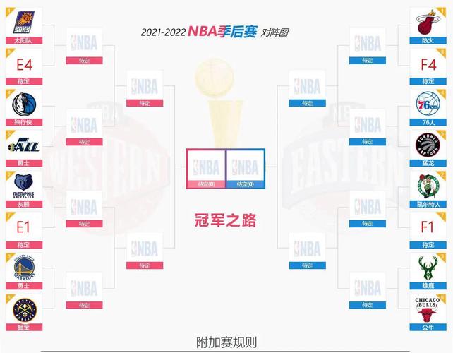 2016nba季后赛对阵图；20152016nba季后赛对阵图