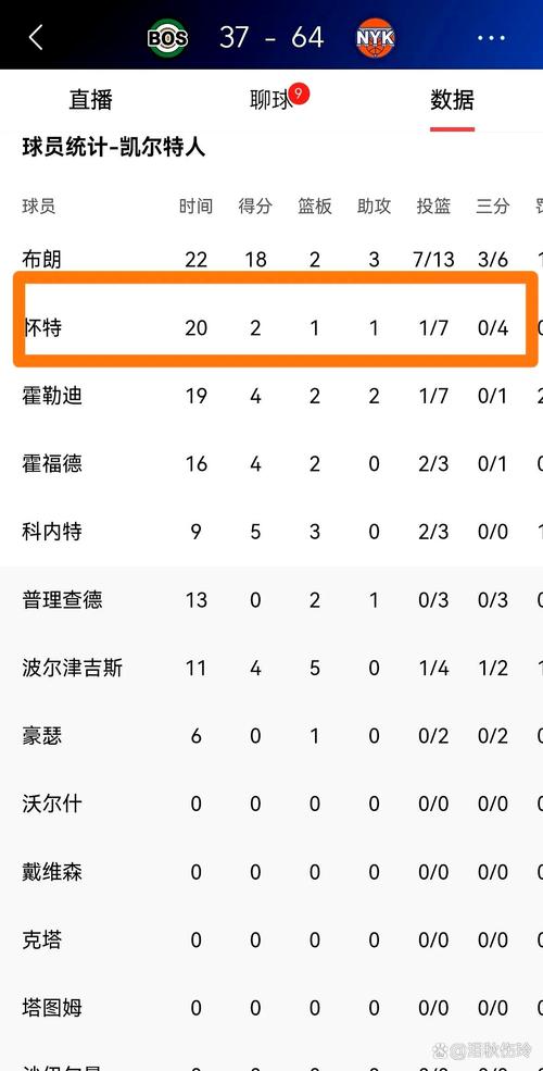 凯尔特人球员名单；nba凯尔特人球员名单