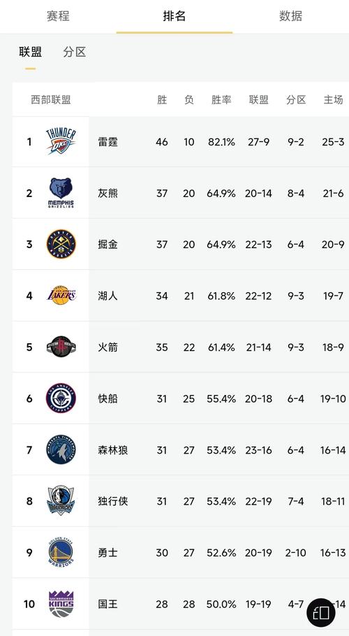 nba最新战报；nba最新战报今日勇士