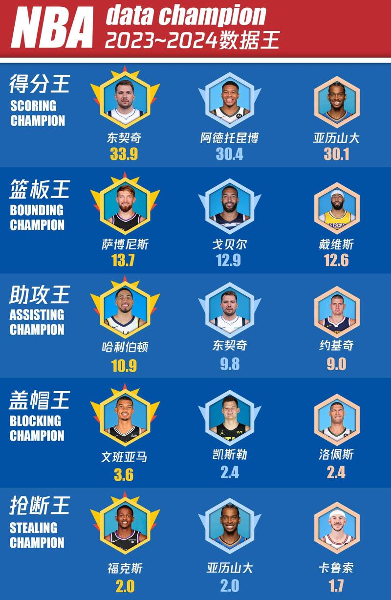 nba名人赛名单；nba名人赛quavo