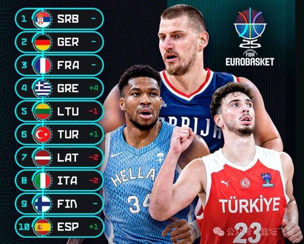 wnba排名；wnba排名榜最新排名