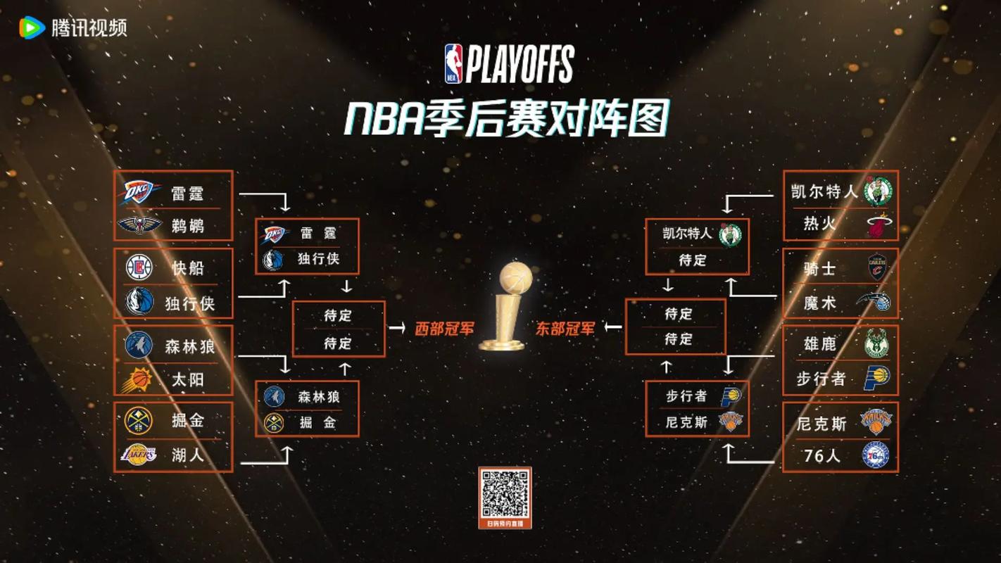 今日nba比赛赛程；今日NBA比赛赛程