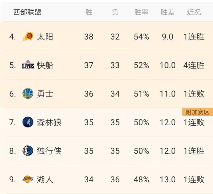 nba常规赛时间；nba常规赛时间表赛程表