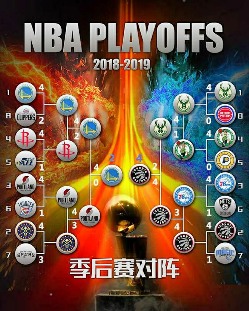 2017nba季后赛；2017nba季后赛对阵表