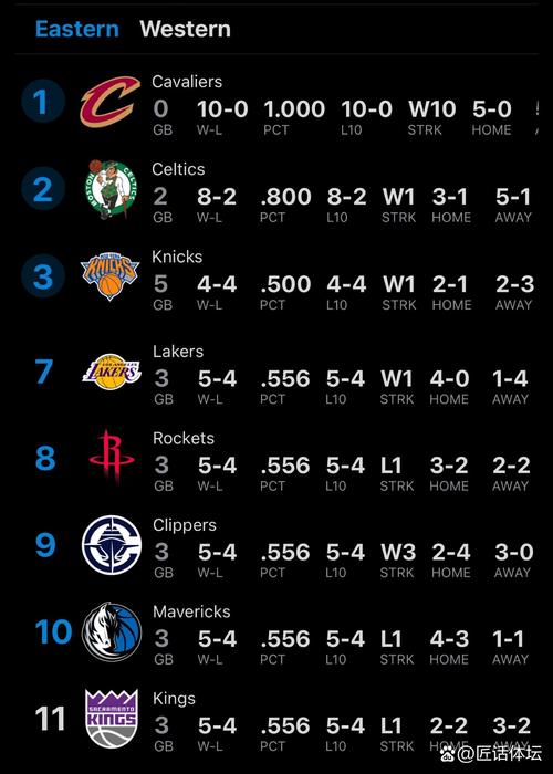 详细阅读:nba有多少只球队;美国nba有多少支球队 nba有多少只球队;美国nba有多少支球队