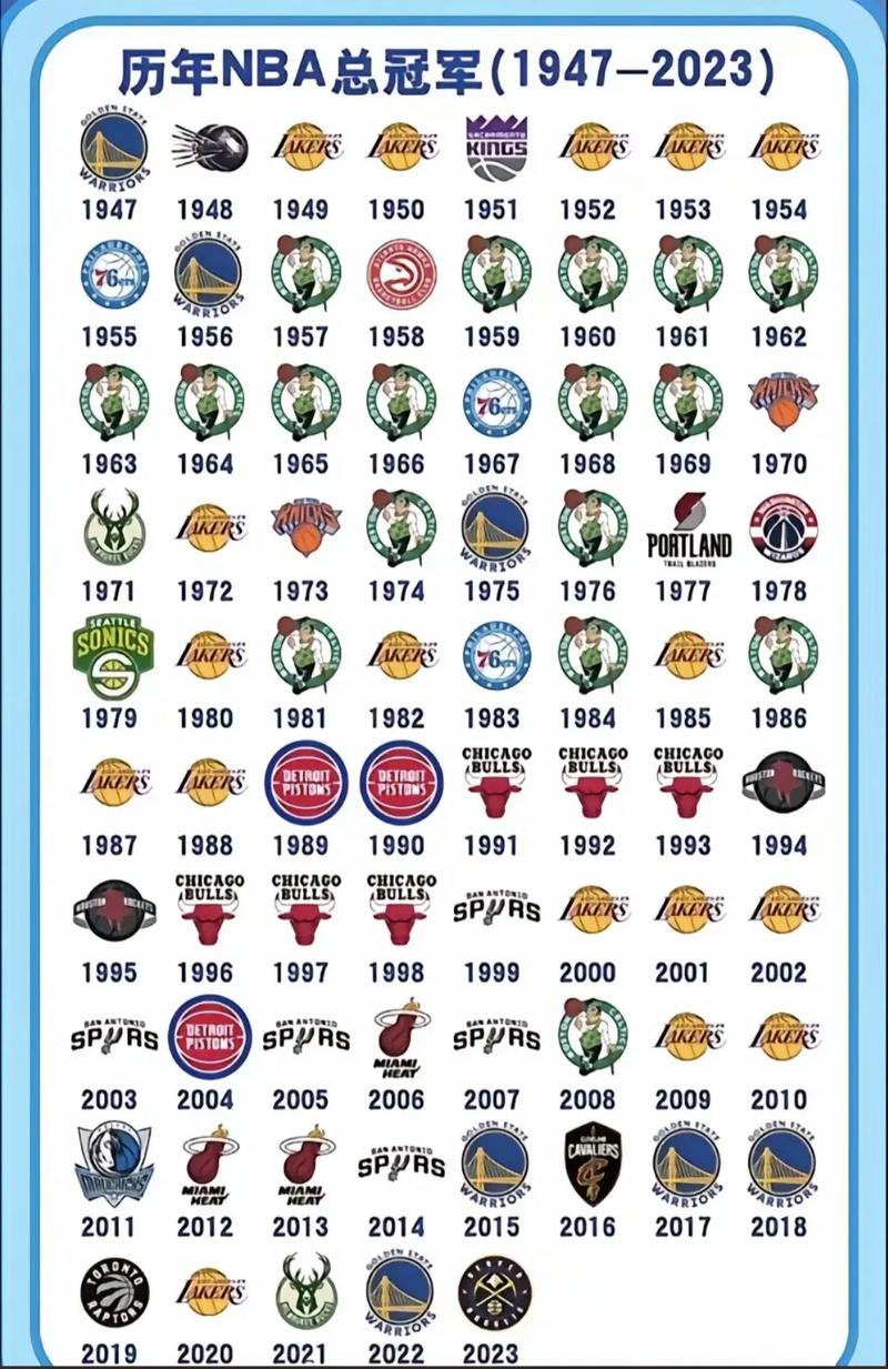 nba 扣篮大赛;nba扣篮大赛冠军历届名单